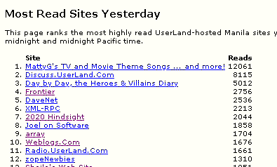 most read yesterday: 