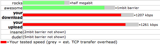 Alexis Park throughput