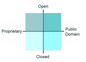 Burtonian Matrix