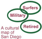 a cultural map of san diego