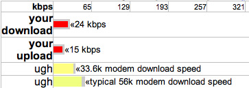 speedy: 