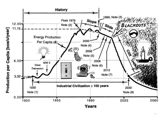 olduvai100yrs: 