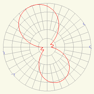 KGO pattern: 