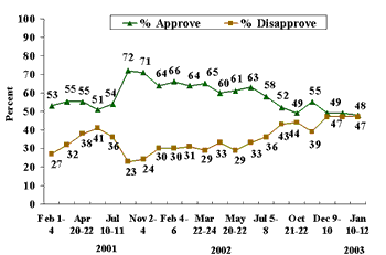 Bush poll 3: 