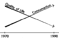 Quality of life: 
