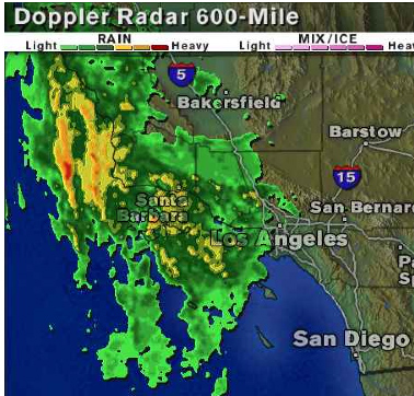 SB Radar